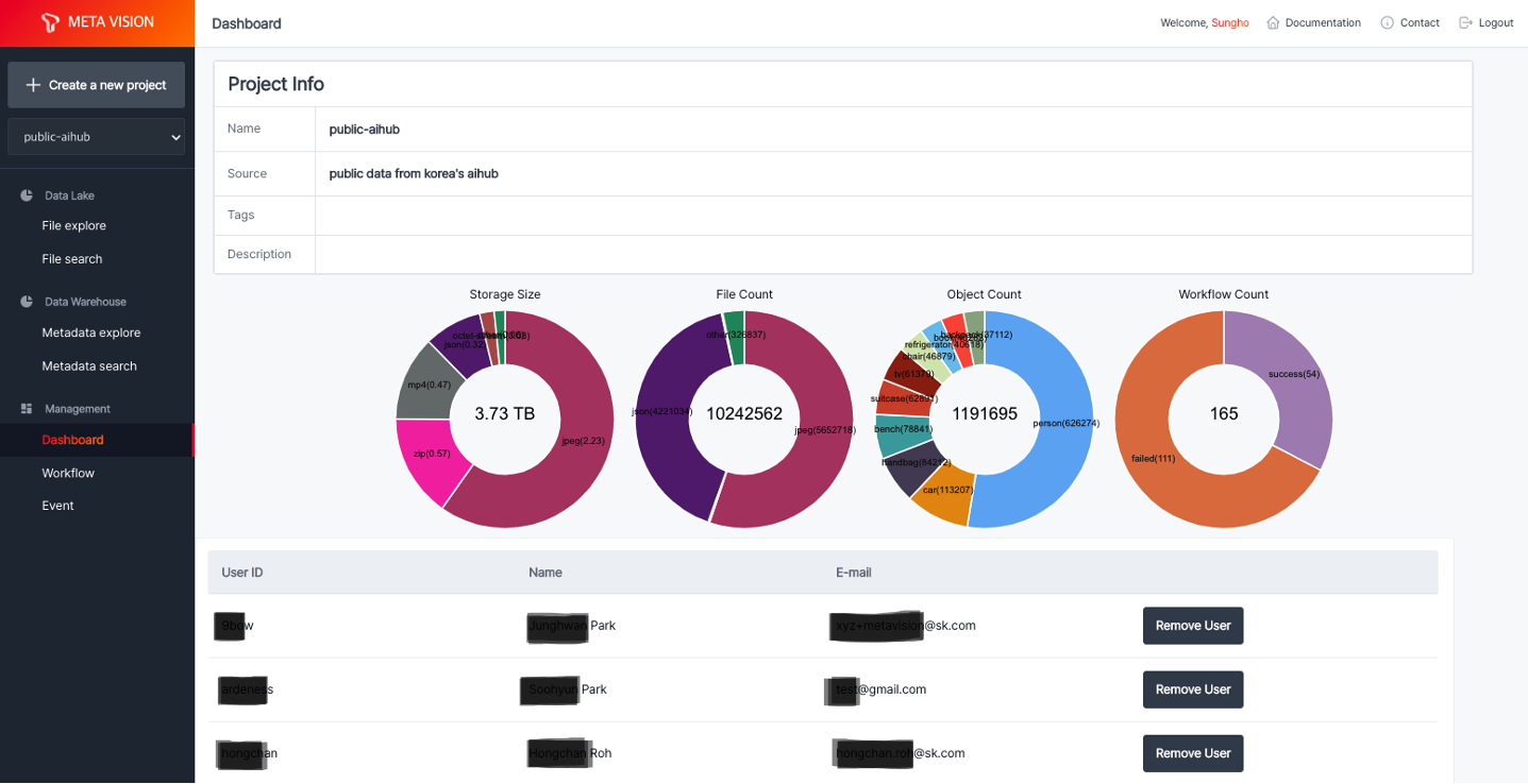 MetaVision2 Dashboard